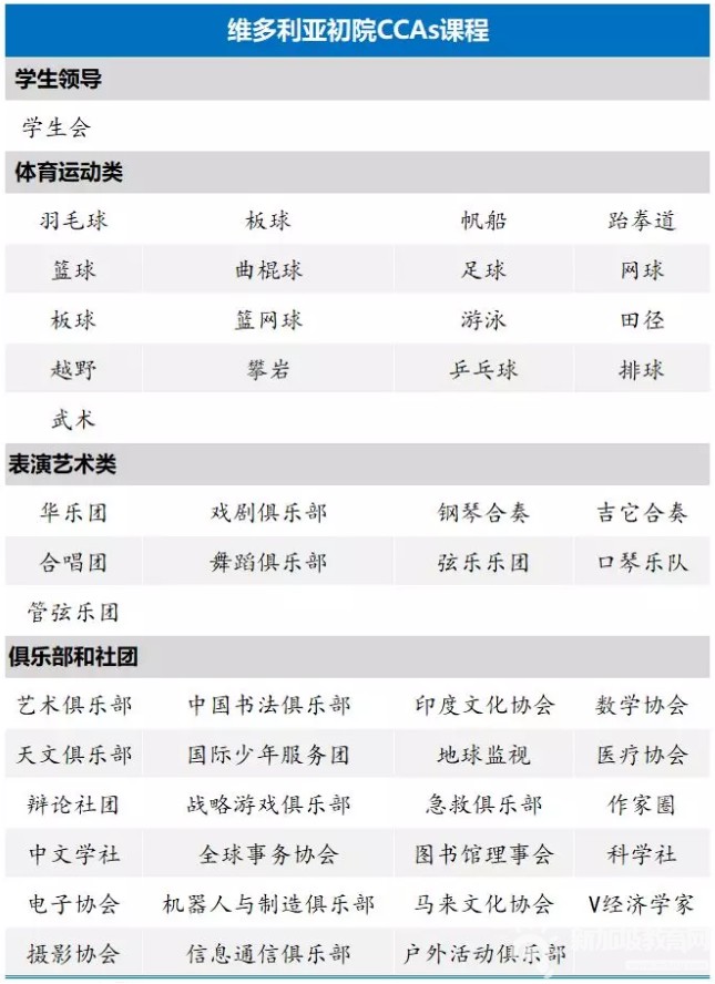 这所学术成绩优异、课程多元化的初级学院，你想来吗？？