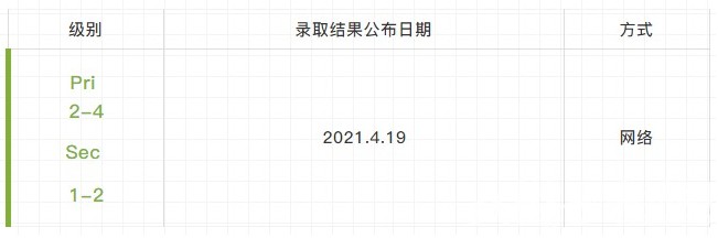 2021 S-AEIS考后总结篇 | 何时公布录取结果？如何查询？备战2021年AEIS的考生又该如何准备？