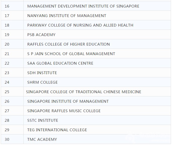 新加坡私校毕业生就业调查公布，49%半年内全职工作，月薪中位数是......
