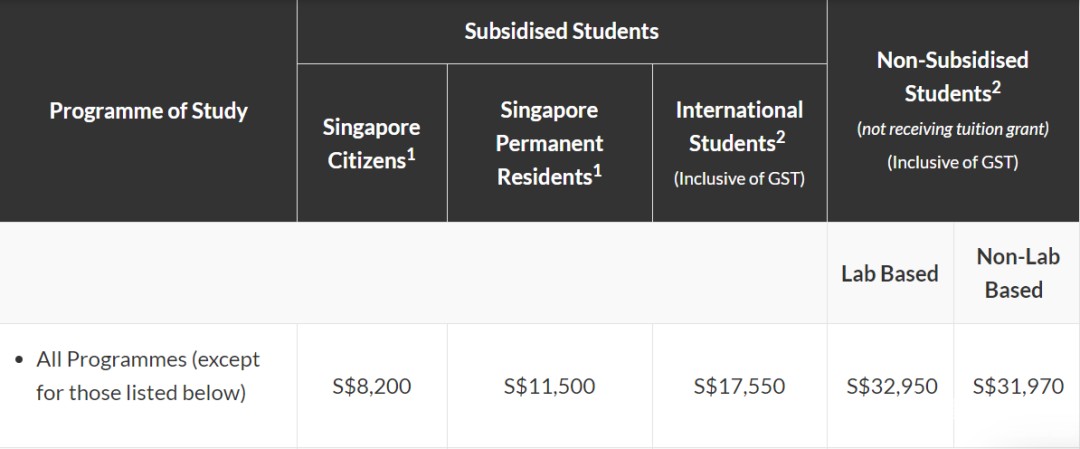 南洋理工大学21/22学年本科学费公布