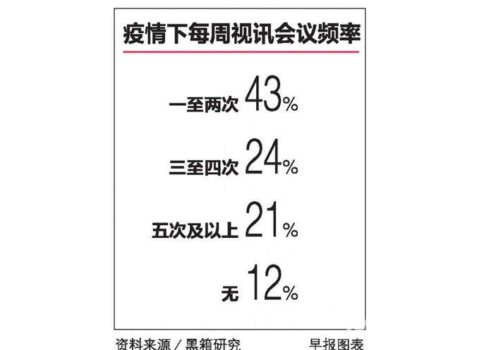 最新研究：新加坡企业须灵活利用科技优化工作流程