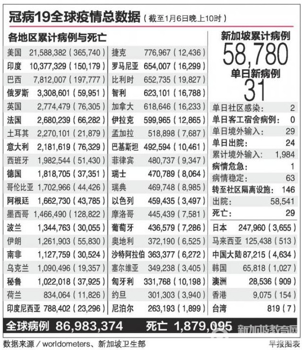 新加坡专家：若证实病毒潜伏期延长可考虑隔离21天