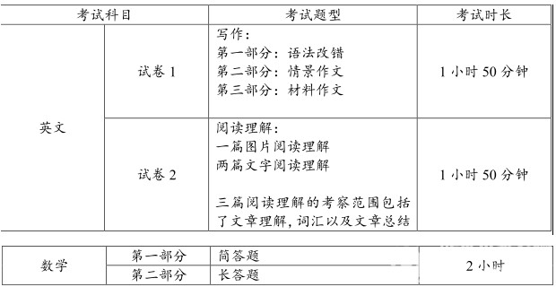 通过O水准考试申请新加坡初级学院很难？不妨试试J-PACT考试吧！