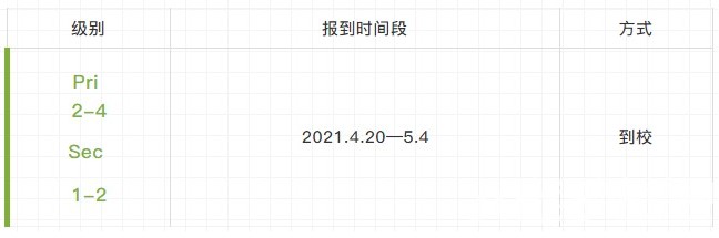 2021 S-AEIS考后总结篇 | 何时公布录取结果？如何查询？备战2021年AEIS的考生又该如何准备？