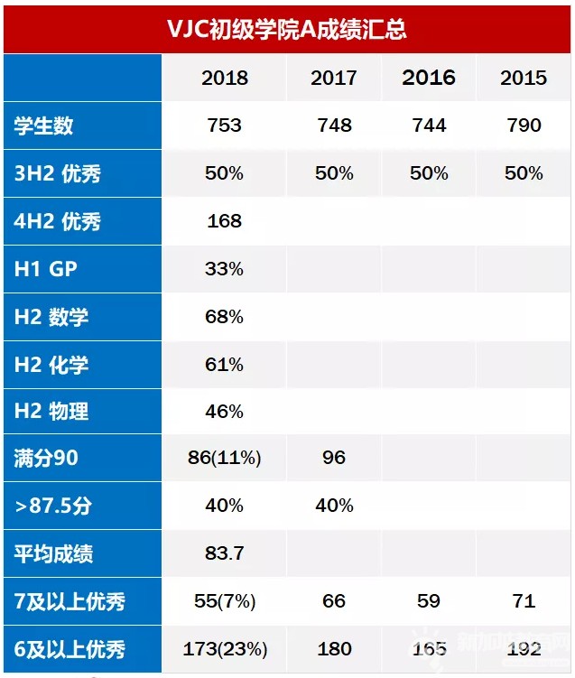 这所学术成绩优异、课程多元化的初级学院，你想来吗？？