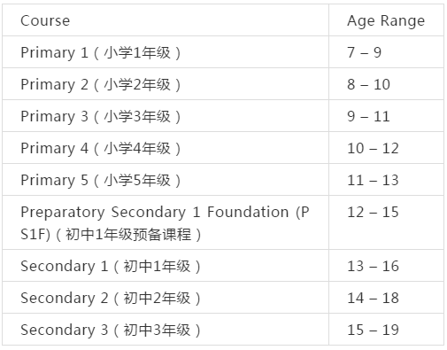 新加坡康培小学,新加坡教育网