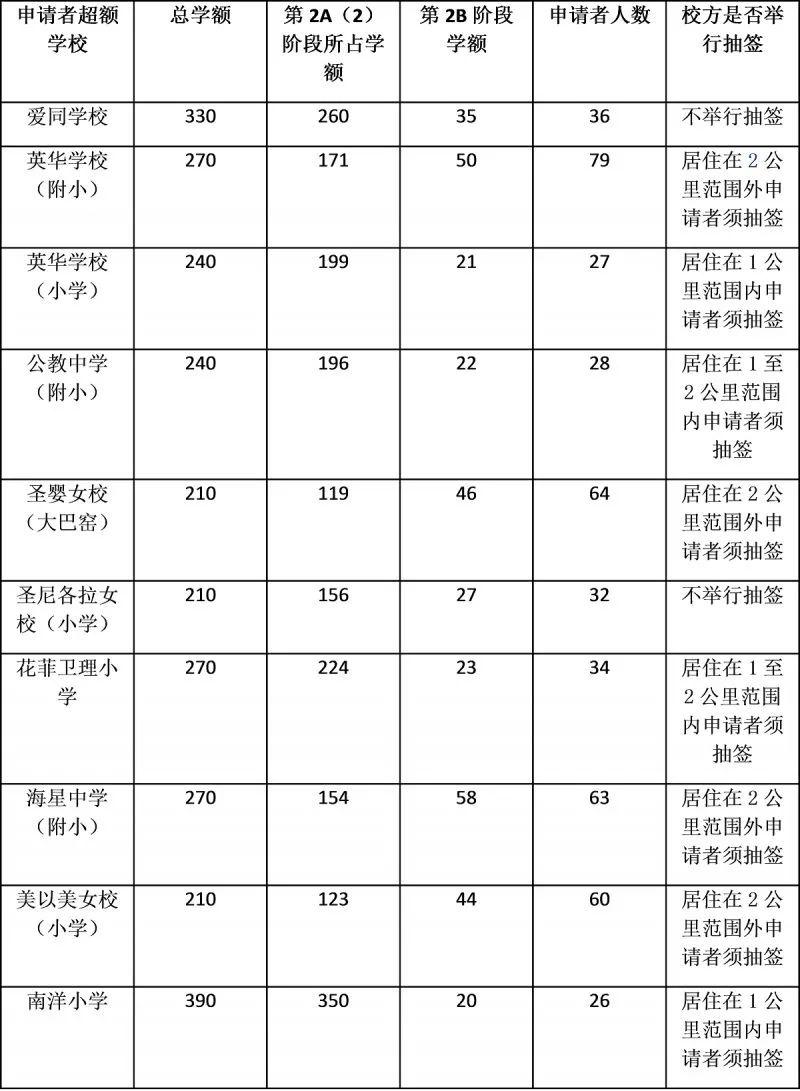 新加坡莱佛士女子中学申请,新加坡教育网