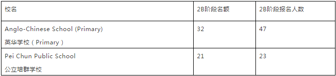 新加坡美廉小学学费,新加坡教育网