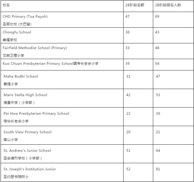 新加坡美廉小学学费,新加坡教育网