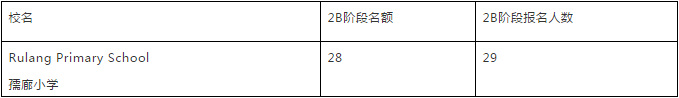 新加坡美廉小学学费,新加坡教育网