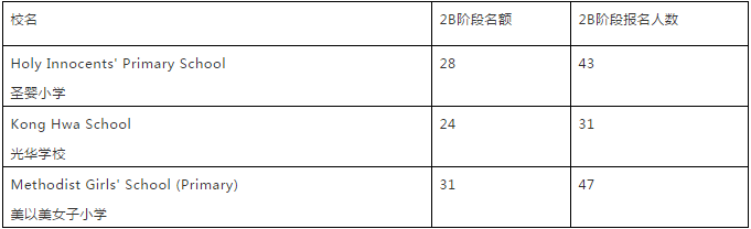 新加坡美廉小学学费,新加坡教育网