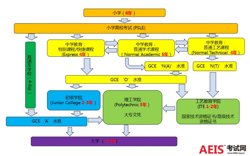 新加坡莱佛士初院,