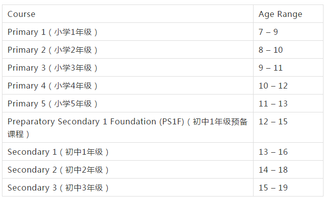 新加坡高中留学,新加坡政府中小学