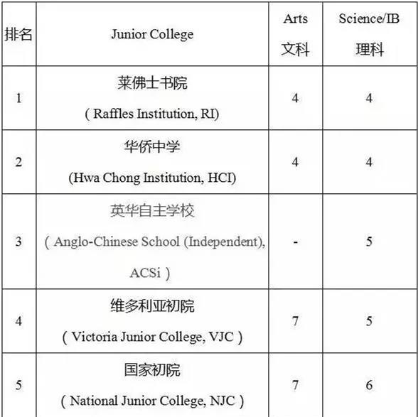 新加坡英华中学学费,新加坡教育网,