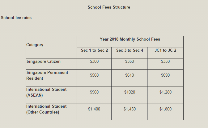新加坡英华中学学费,新加坡教育网,