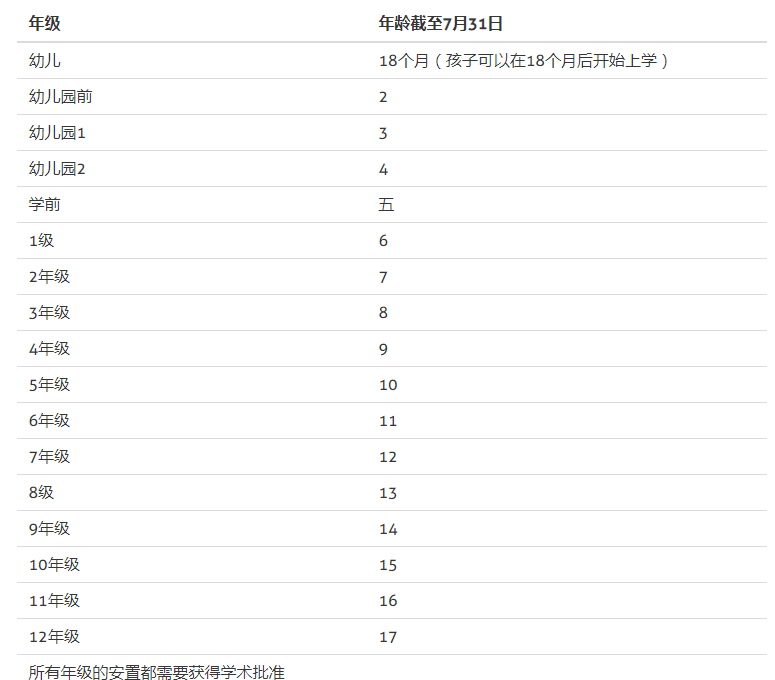 新加坡华中国际学校好不好,新加坡德国欧洲国际学校