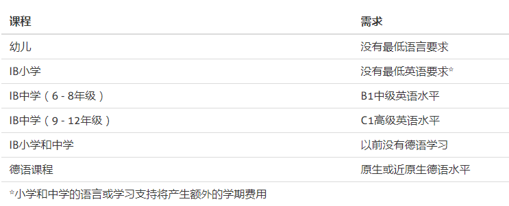 新加坡华中国际学校好不好,新加坡德国欧洲国际学校