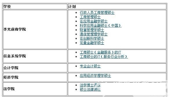 新加坡管理大学 研究生课程