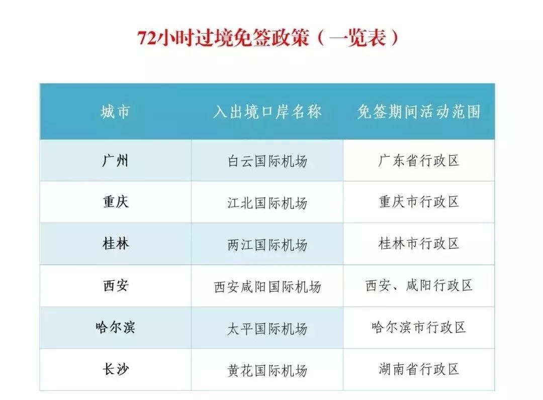 72/144小时过境免签政策，不办签证也能来中国旅游？