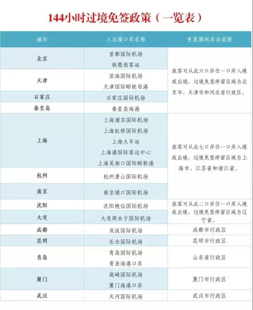 72/144小时过境免签政策，不办签证也能来中国旅游？