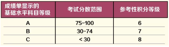 新加坡近50年最重大教育改革！小六会考最新评分体系、中学录取制度出炉~