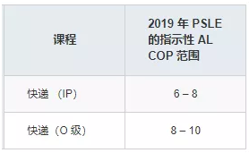 新加坡近50年最重大教育改革！小六会考最新评分体系、中学录取制度出炉~