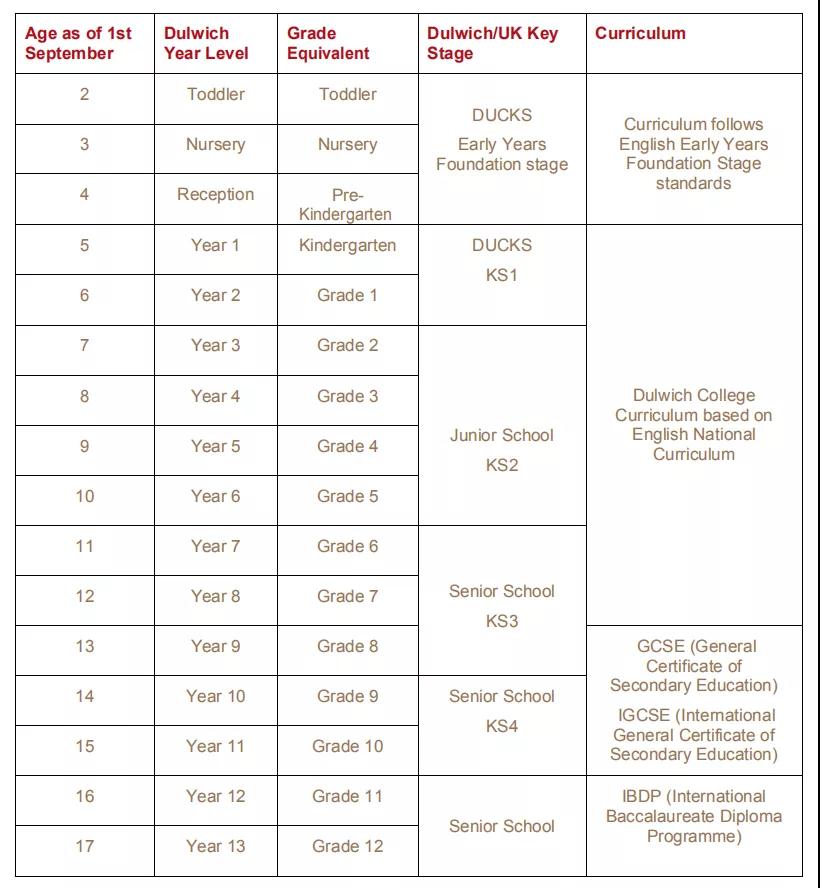 新加坡最好的IB学校是哪所？什么时候可以在新加坡上学？