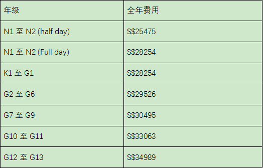 新加坡伊顿国际学校全年学费