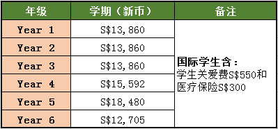 学费