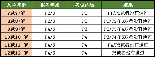 小学组