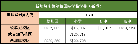 米德尔顿国际学校学费