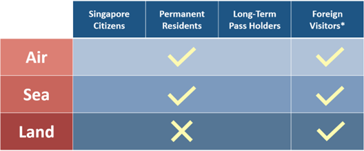 私立、国际、政府学校…入境新加坡，各类留学生需做好哪些准备？