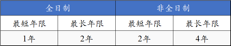 学制学长