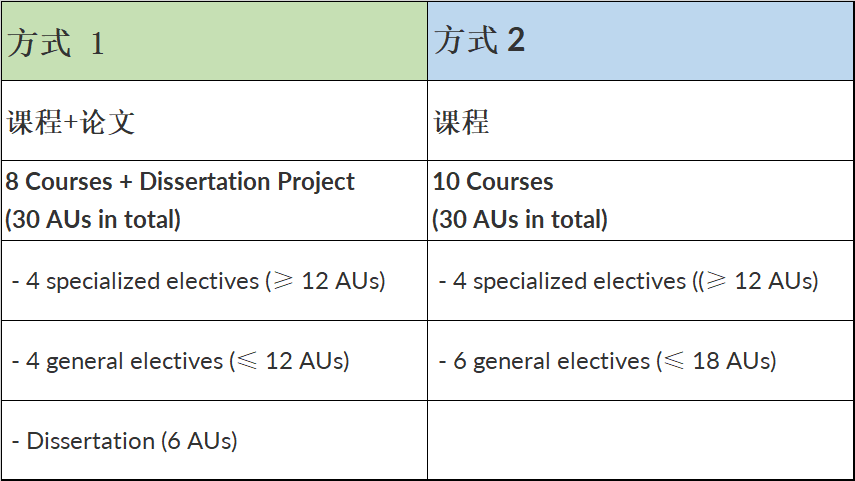 课程架构