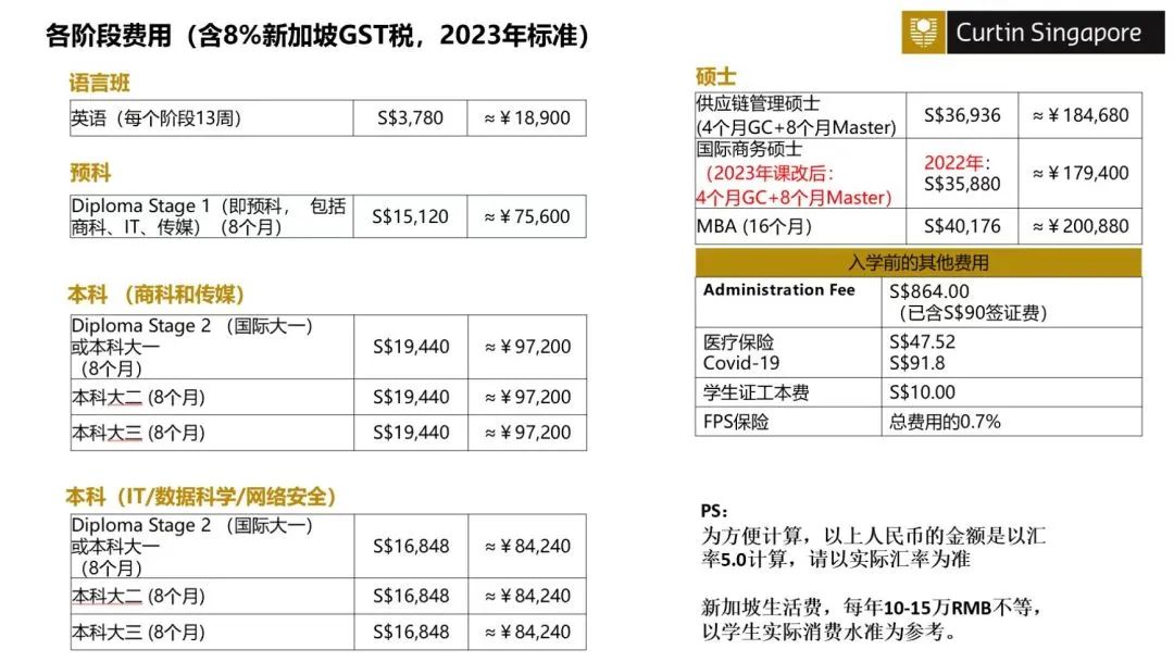 2023年科廷新加坡学费清单一览