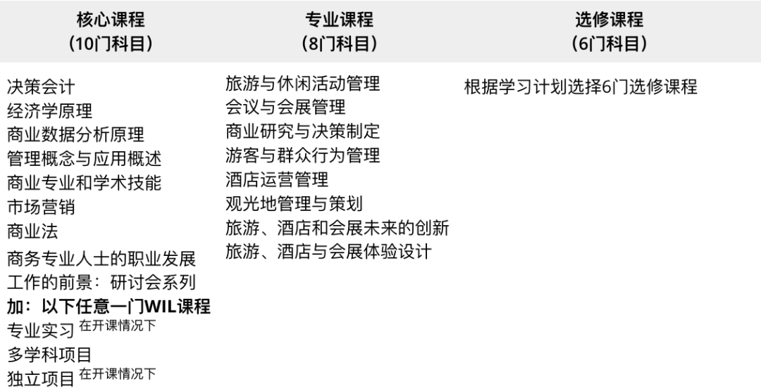 詹姆斯库克大学新加坡校区王牌专业介绍