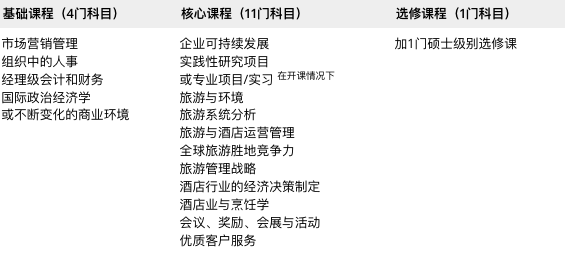 詹姆斯库克大学新加坡校区王牌专业介绍
