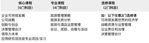 詹姆斯库克大学新加坡校区王牌专业介绍