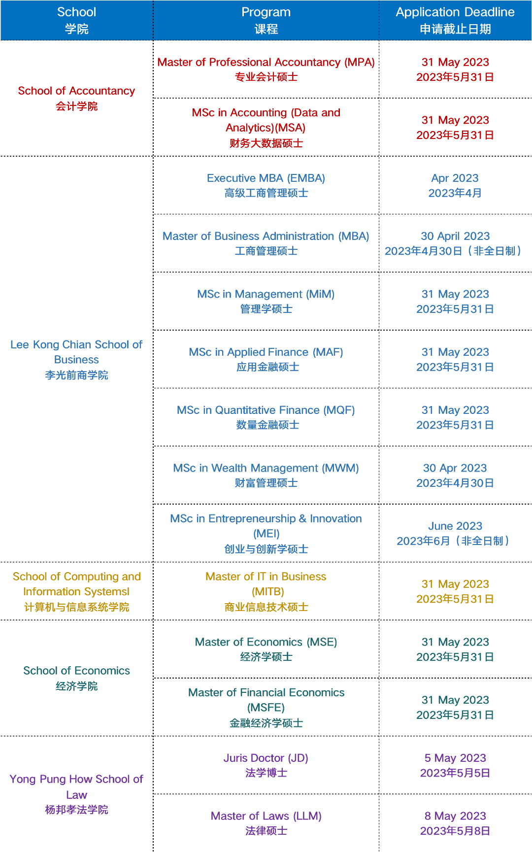 申请从速 | 新加坡管理大学8月入学申请倒计时！