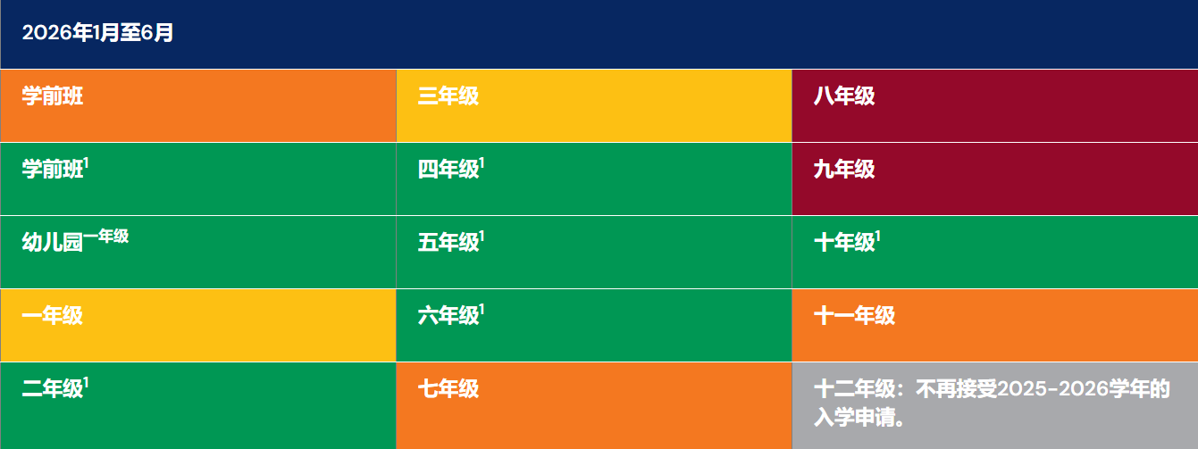 新加坡美国国际学校各年级最新学位空缺情况! 新加坡美国国际学校各年级最新学位空缺情况!
