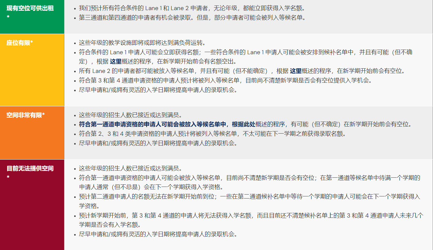 新加坡美国国际学校各年级最新学位空缺情况! 新加坡美国国际学校各年级最新学位空缺情况!