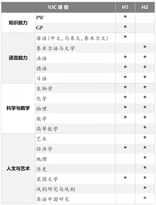 这所学术成绩优异、课程多元化的初级学院，你想来吗？？