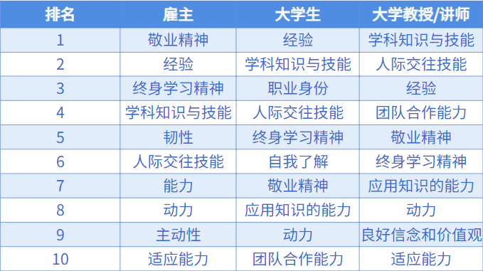 新加坡公立大学各专业薪资排名公布