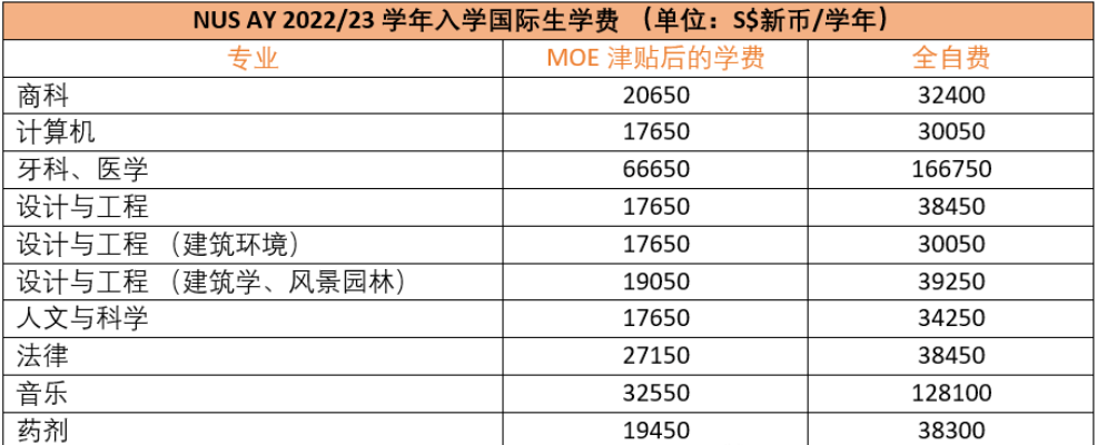 新加坡公立大学转校申请指南