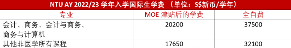 新加坡公立大学转校申请指南