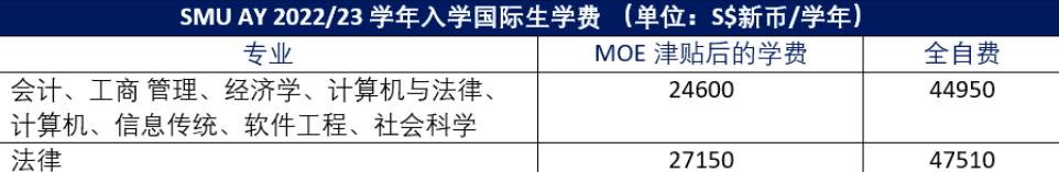 新加坡公立大学转校申请指南