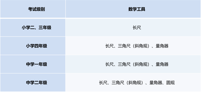 距离2023年新加坡S-AEIS考试仅剩6天|如何做足考前准备，在考场上超常发挥？