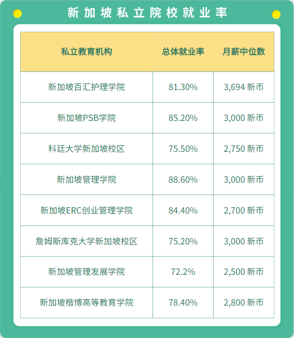 留学择校需谨慎！提防“野鸡大学”，选择新加坡私立大学要注意这些关键点！