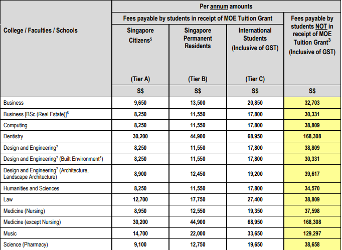 新加坡国立大学学费