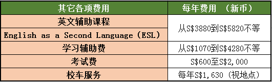 其他费用